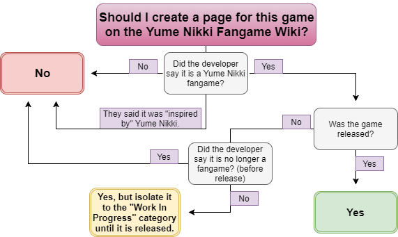 Fangame Flowchart.png