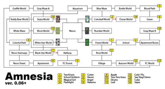 Amnesia ver.0.06+ Flowchart