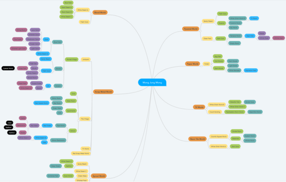 Mongjungmong Flowchart1.png