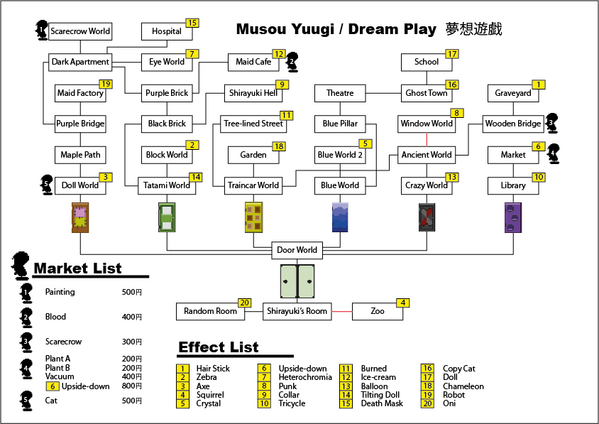 Musou Yuugi / Dream Play Flowchart